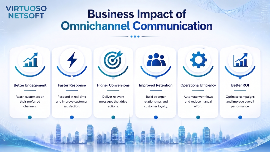 business impact of omnichannel communication