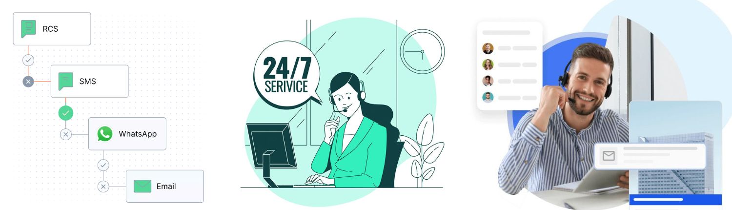 Boosting Sales with RCS Messaging Service in Chandigarh