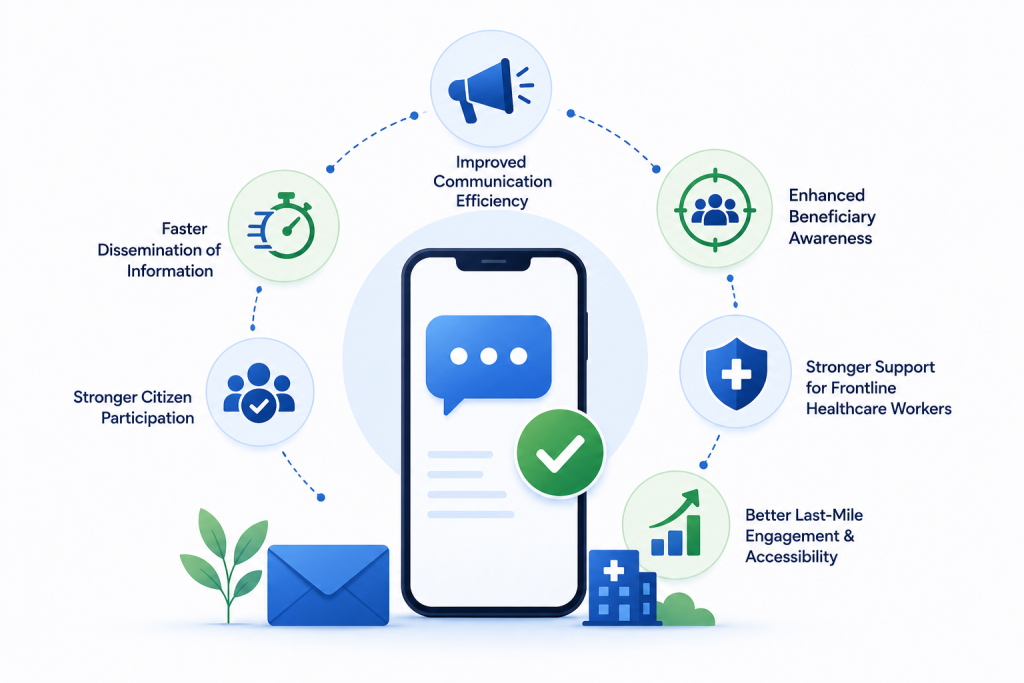 BULK SMS SOLUTION FOR GOVERNMENT 
