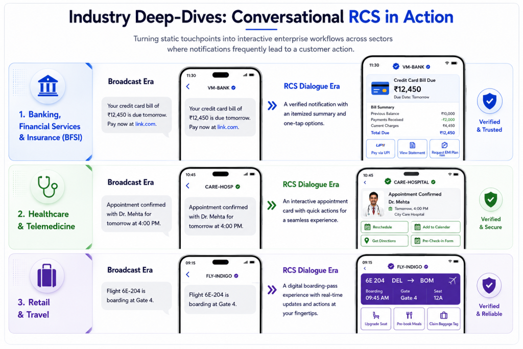 INDUSTRY  WISE JOURNEY WITH RCS 