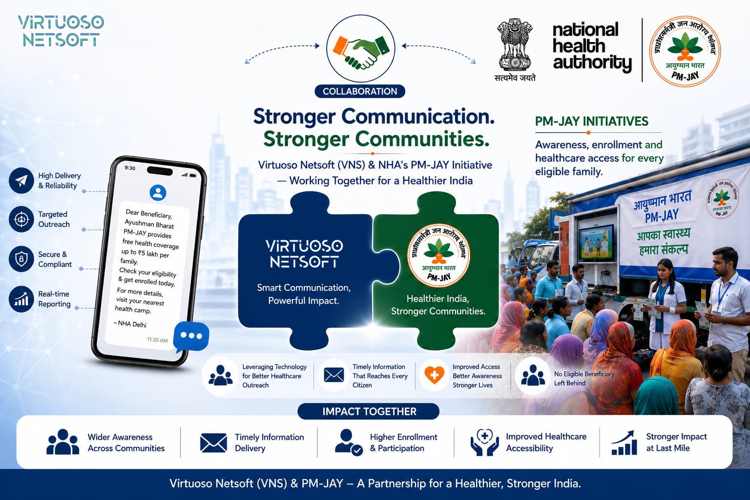 How VNS Bulk SMS Solution Supported the PM-JAY Initiative