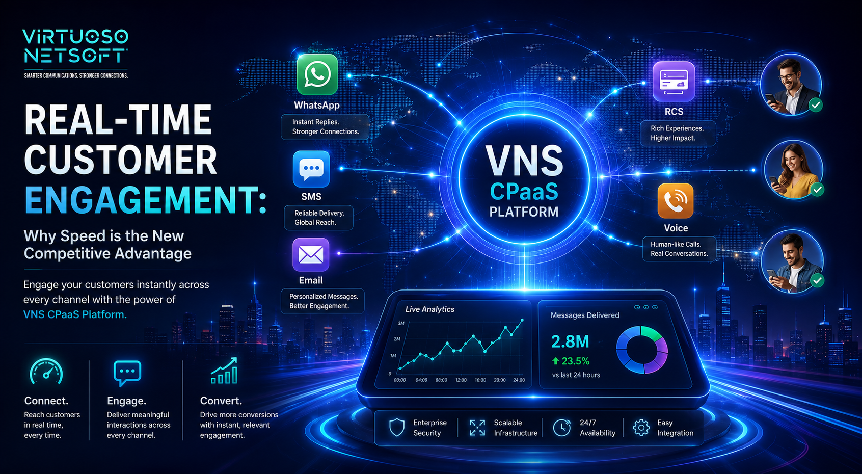 REAL TIME MANAGMENT VNS VLOG VNS CPAAS SOLUTION