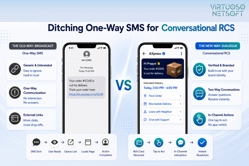 VNS SMS VS RCS